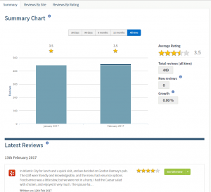 Brightlocal review dashboard